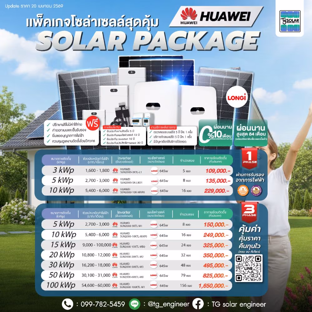 Solar Package แพ็คเกจโซล่าเซลล์สุดคุ้ม Huawei